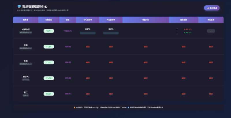 服务器探针资源监控源码-模板源码网